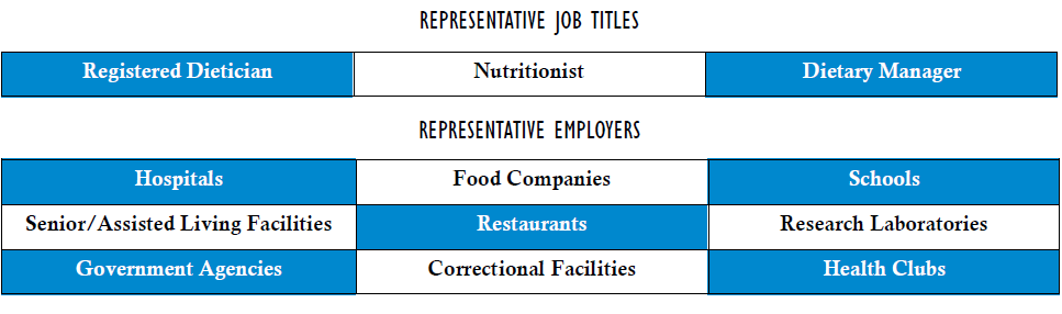 Employment Outlook Lamar University